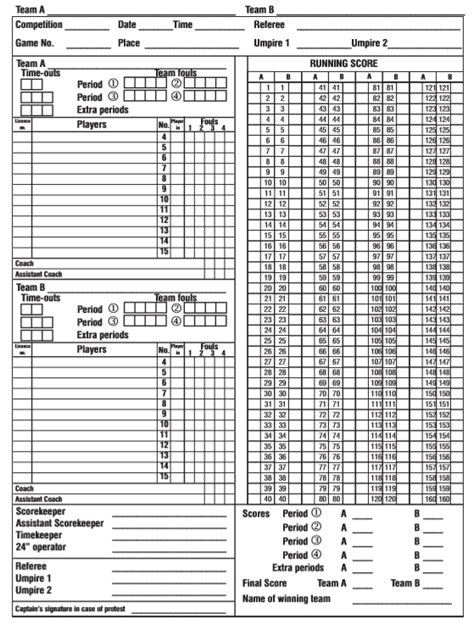 fiba basketball scores.